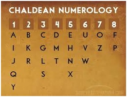 numerology 6 hindu
